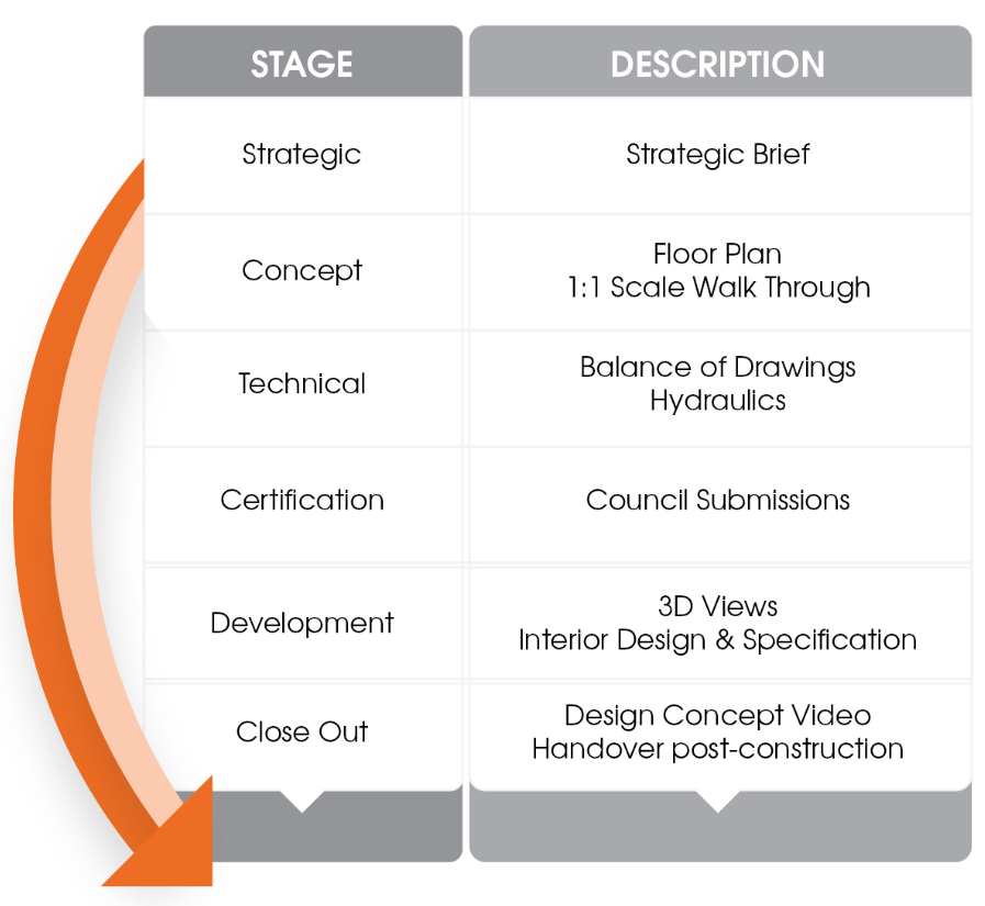 Project Management | About Us | Food Strategy